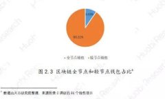 低端区块链骗局有哪些揭