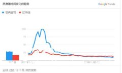 区块链碎片化方法有哪些