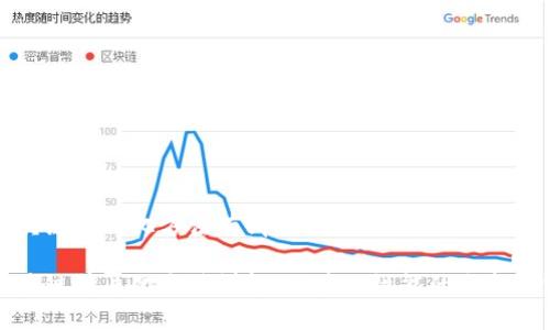 区块链碎片化方法有哪些
区块链碎片化方法详解:区块链性能的全新思路