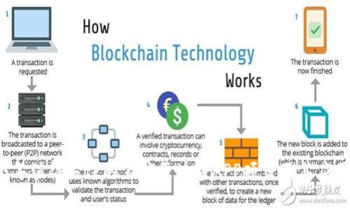 2023年值得关注的百度区块链APP项目及其应用分析