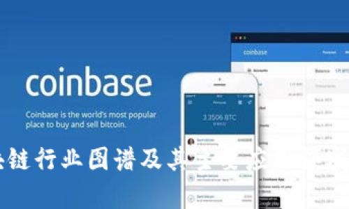 区块链行业图谱及其主要应用领域分析