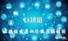 区块链发展的迅猛原因解