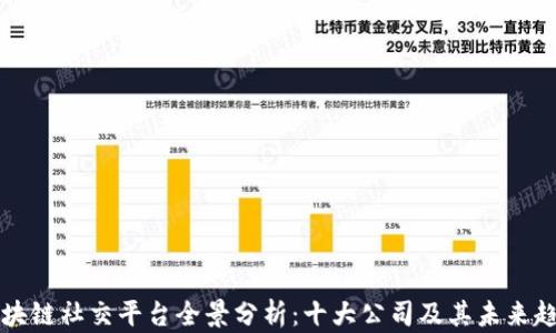 区块链社交平台全景分析:十大公司及其未来趋势