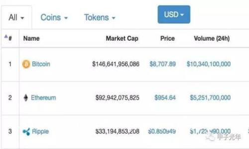 区块链互联网模式的类型与发展趋势分析