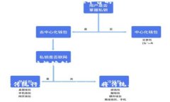 laysata区块链合约平台的全