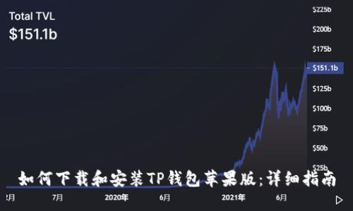 如何下载和安装TP钱包苹果版:详细指南