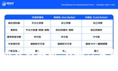 区块链资讯退出原因解析