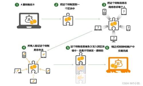 TP钱包最新版本1.3.1下载:全方位功能及使用指南