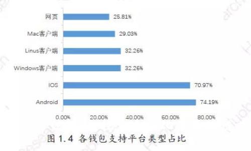 区块链生产方法解析:探索多样化的区块链共识机制