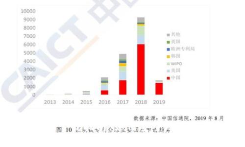 TP钱包最新版本下载指南:如何安全地获取和使用TP钱包
