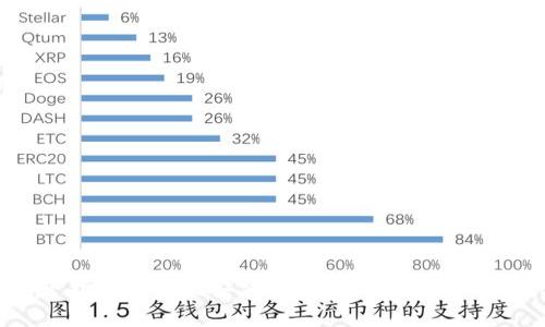 : TP钱包下载与测试版安装指南(适用于TestFlight用户)