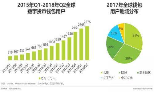 区块链社群策划活动:提升用户参与度的最佳实践