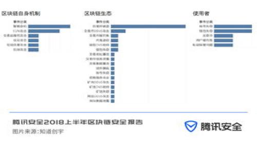 TP钱包最新版本下载:2.06版本的全新体验与功能解析