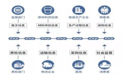 区块链经典提问大汇总：