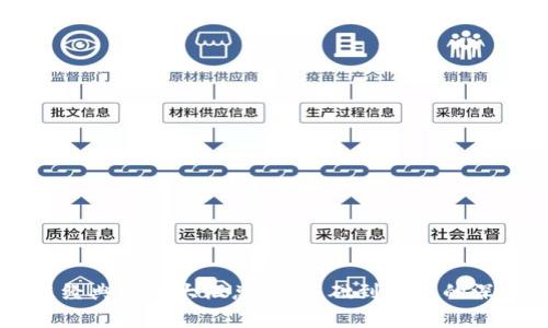 区块链经典提问大汇总:从基础到应用的深度解析