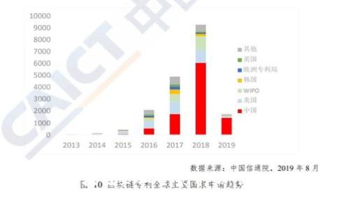 深圳福田区区块链企业全景介绍:创新与应用的前沿
