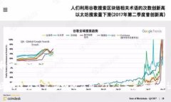 思考和关键词探索区块链