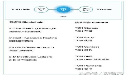 最新版本TP钱包APP官方下载:安全、便捷的数字货币管理工具