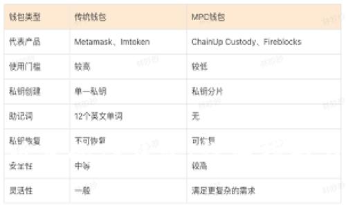 思考一个且的
如何下载最新版本的TP钱包:详细指南与常见问题解答