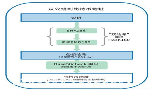 思考一个且的优质  
区块链广告项目：革新数字营销的未来