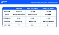 TP钱包最新版本下载：全功
