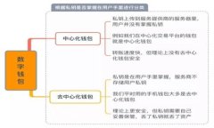 思考一个且的:如何下载和