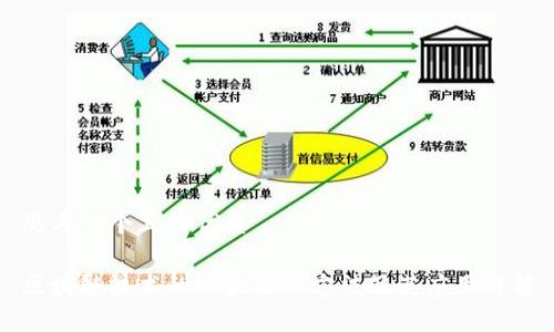思考一个且的优质
区块链技术的六大核心方法及其应用详解