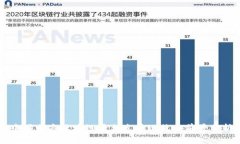 中国电商区块链平台发展