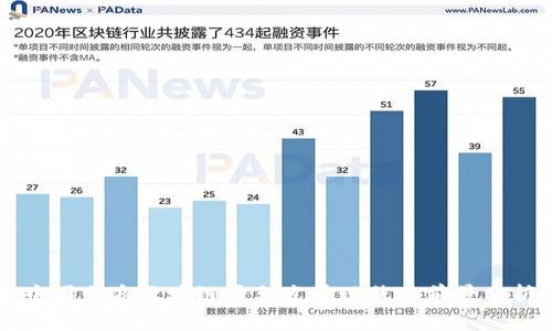中国电商区块链平台发展现状与前景分析