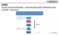 2023年区块链投资项目类型