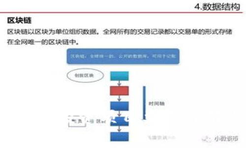 2023年区块链投资项目类型详解与趋势分析