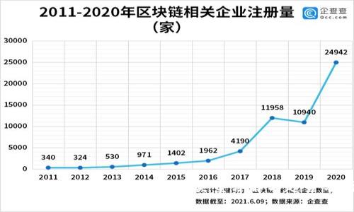 2023年区块链投资项目类型详解与趋势分析