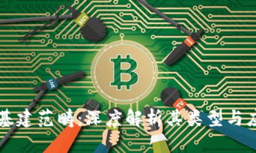 区块链基建范畴:深度解析其类型与应用前景
