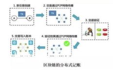 全球公认的区块链：了解