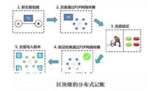 全球公认的区块链:了解行业领先的区块链平台