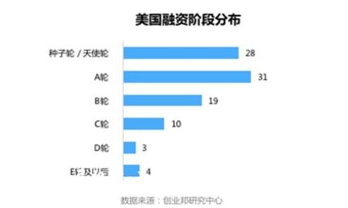 区块链发展规矩:面临的主要问题与解决方案
