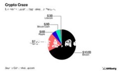 baioti杭州区块链币全指南