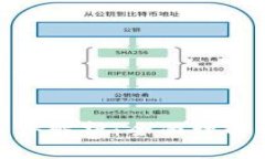 优质区块链金融审判条件