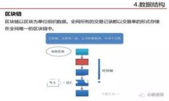 2023年北京区块链公司全景