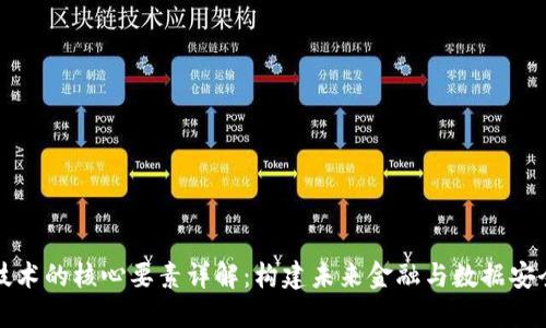 区块链技术的核心要素详解:构建未来金融与数据安全的基础