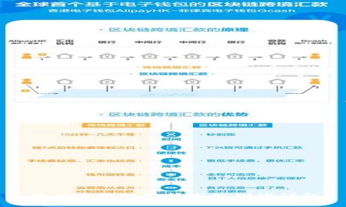 可应用区块链技术的领域详解