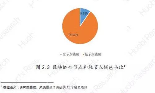区块链先锋公司有哪些平台?探索顶尖项目与创新技术