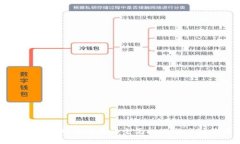 区块链创业者面临的主要