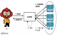 优质区块链信用评价系统