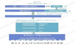 2023年十大区块链创业平台