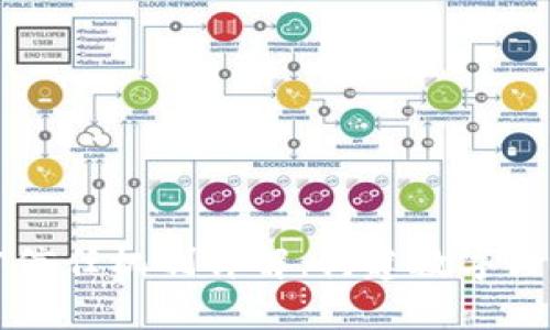区块链多方信任机制详解:构建数字经济的新基石