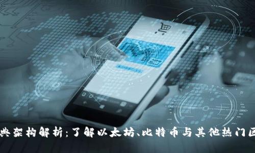 区块链经典架构解析:了解以太坊、比特币与其他热门区块链架构