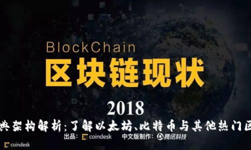 区块链经典架构解析:了解以太坊、比特币与其他热门区块链架构