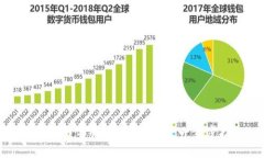 如何下载并设置TP冷钱包：