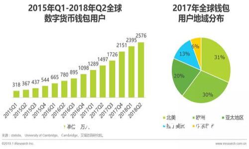 如何下载并设置TP冷钱包:一步步指南
